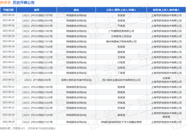 证券配资开户网 拼多多作为被告/被上诉人的1起涉及侵害实用新型专利权纠纷的诉讼将于2025年6月10日开庭