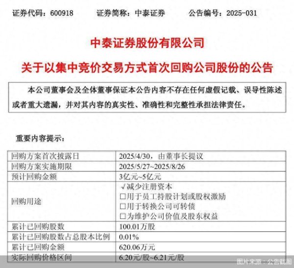 配资平台排名前10名 中泰证券：通过集中竞价交易方式回购公司股份100.01万股