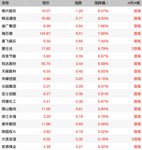 网上股票配资 稀土永磁概念盘初调整