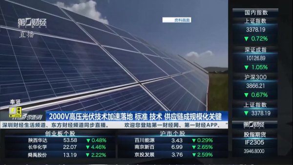 配资系统开发 产业链协同创新 加速钙钛矿光伏技术商业化进程