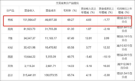 最好的股票配资导航网 九牧王跨界投资与实控人体外公司交织 清仓式分红背后林聪颖家族最受益